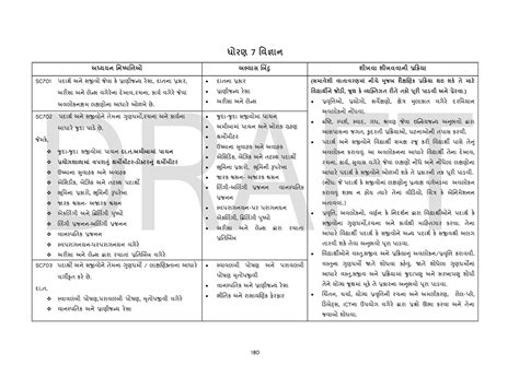 1 2413 std7 Science - its my personal notes, - ધોરણ 7 નવજ્ઞાન અધ્યયન ...