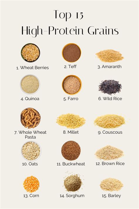 Grain Foods List