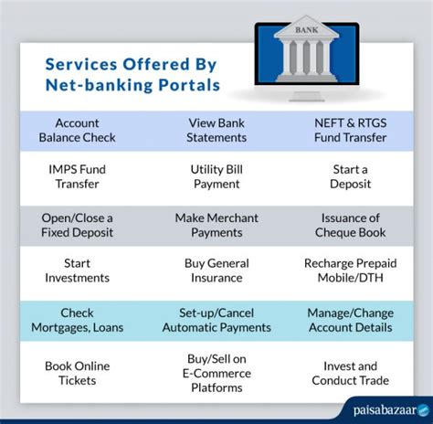 Image result for How to Use Net Bank