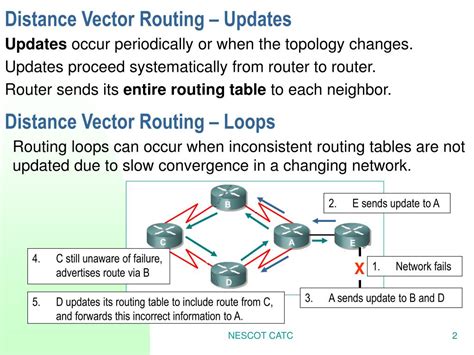Image result for Distance Vector Routing Protocols