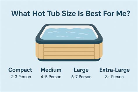 What Hot Tub Size Is Best for Me? - Odyssey Spas