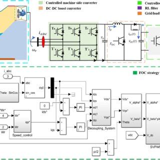 Image result for Foc Control Matlab