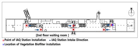 Removal of Iron Oxide from Indoor Air at a Subway Station Using a ...