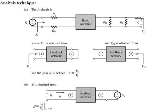 Feedback Circuit - Analog and Digital Electronics - Electrical ...