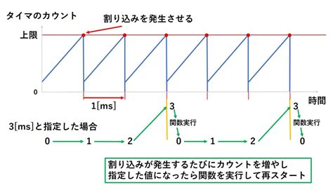 Image result for Valid Probability Distribution Examples