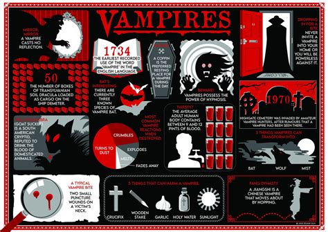 Vampire infographic digital download a handy guide to the bloodsucking undead a3 digital ...