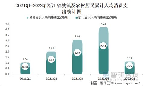 中国有个浙江现象，就是人均收入接近人均GDP__财经头条
