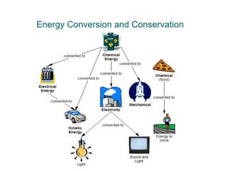 Energy Transformation 的图像结果