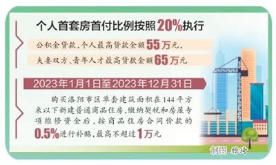 今年购房可享补贴 首套房首付低至两成 --洛阳日报--洛阳晚报--河南省第一家数字报刊