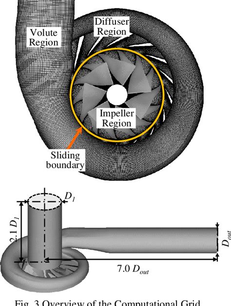 Image result for Diffuser in Process Column
