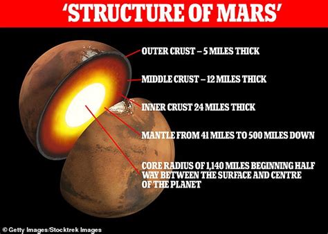 Mars Structure 的图像结果
