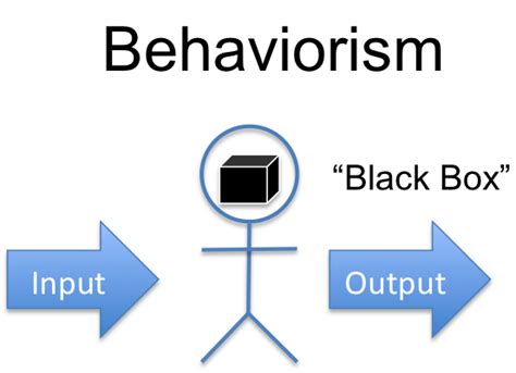 Image result for Learning Knowledge