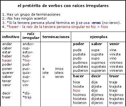 Lesson 2-3 Verbs in the preterite