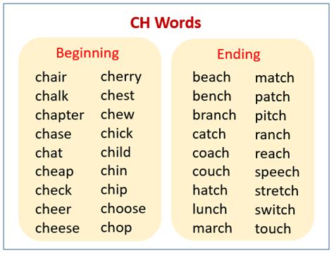 The CH Sound (worksheets, songs, videos, games, activities)