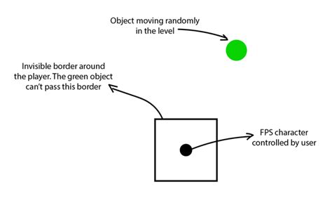 Image result for Unity Camera Characters Transparent Behind Walls