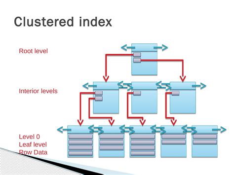 SQL Server Storage 的图像结果