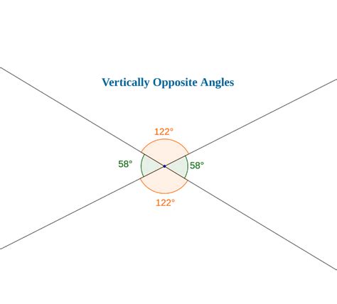 Image result for Measure of Angles Geometry Examples