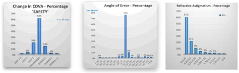 The Impact of Preoperative Corneal Epithelial Refraction Toricity on ...