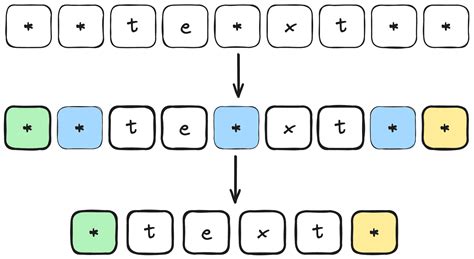 Regex.replace Examples 的图像结果