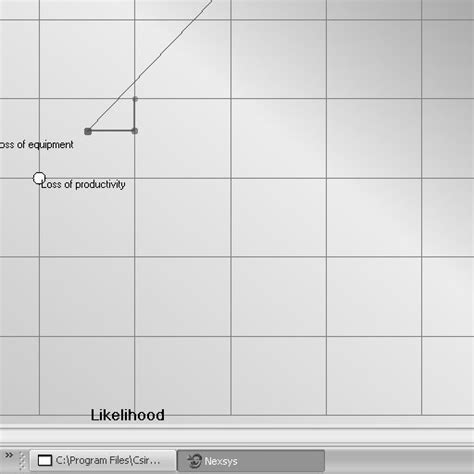 Image result for Coward Use Over Time Graph