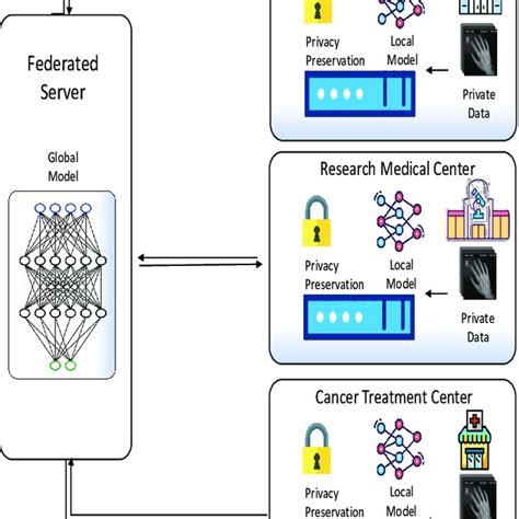 Federated Learning Applications 的图像结果