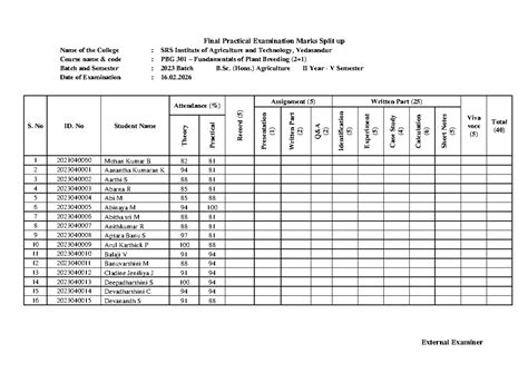 Final Practical Exam Marks Split Up for PBG 301 - 2023 Batch - Studocu