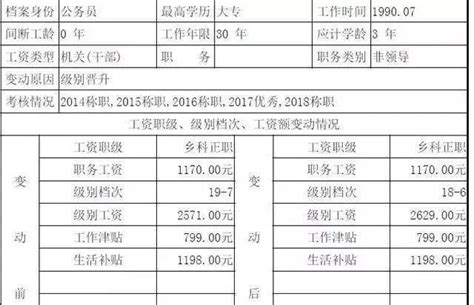 2023年赣州事业单位工资标准表最新(福利待遇+补贴)_解志愿