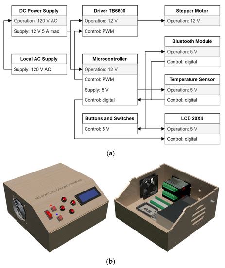 Automated Instrument for the Deposition of Thin Films Using Successive ...