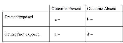 Image result for Absolute Risk Reduction Formula