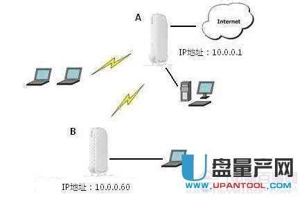 在WAP131、WAP351、WAP150或WAP361接入点上配置无线分布系统(WDS) - Cisco
