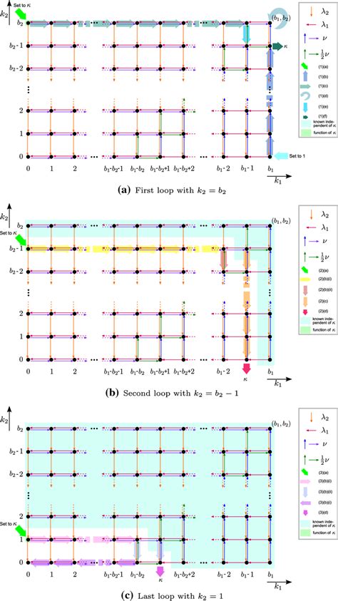 Image result for Algorithm Steps