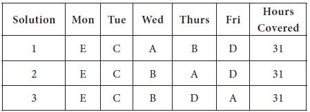 Image result for Maximization and Minimization Assignment Kaiser