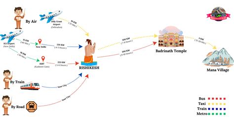 Mana Village: Discovering the Soul of First Village of India