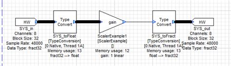 Image result for How to Use Debug Module for Loop