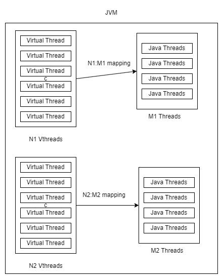 Image result for Java vs .Net Thread Pool