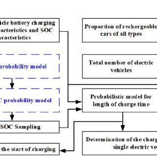Probabilistic Simulation 的图像结果