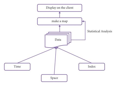 Image result for Programming Module Interaction Design Diagram
