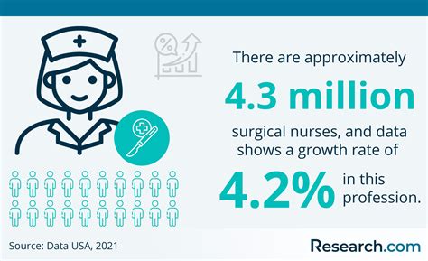 2026 How to Become a Surgical Nurse – Salary & Requirements | Research.com
