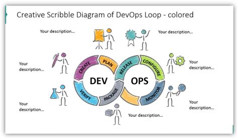 Image result for DevOps Loop