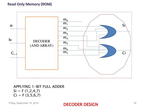 Image result for Programmable logic device PLD Tutorials