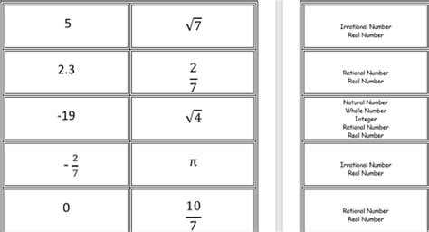 Image result for Set Numbers Mathematics