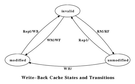 Image result for Write-Back Cache