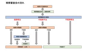 HTML and CSS Projects with Source Code 的图像结果