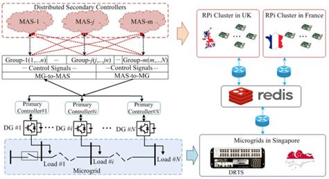 Advanced Laboratory Testing Methods Using Real-Time Simulation and ...