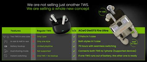 DwOTS Fire Ultra TWS | 4 in 1 Earbuds with ENC & ANC – ACwO