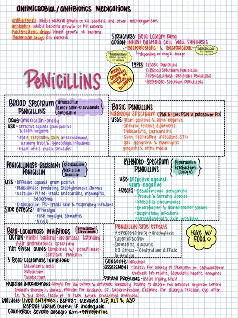 Image result for Antimicrobial Examples