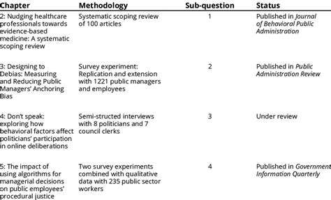 Image result for Dissertation Chapters