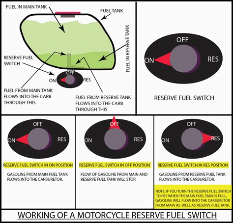 Image result for How Does a Fuel Filter Work