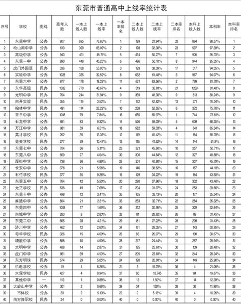 2018年江苏徐州中考分数线正式公布(2)_2018中考分数线_中考网
