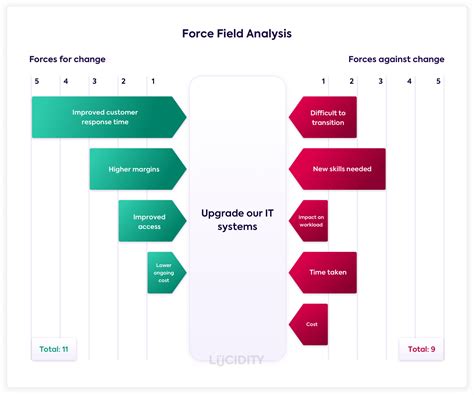 Change Matrix Model 的图像结果